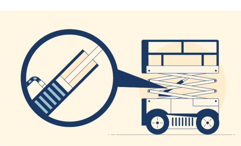 剪叉式升降機(jī)的工作原理 剪叉式升降機(jī)的工作原理
